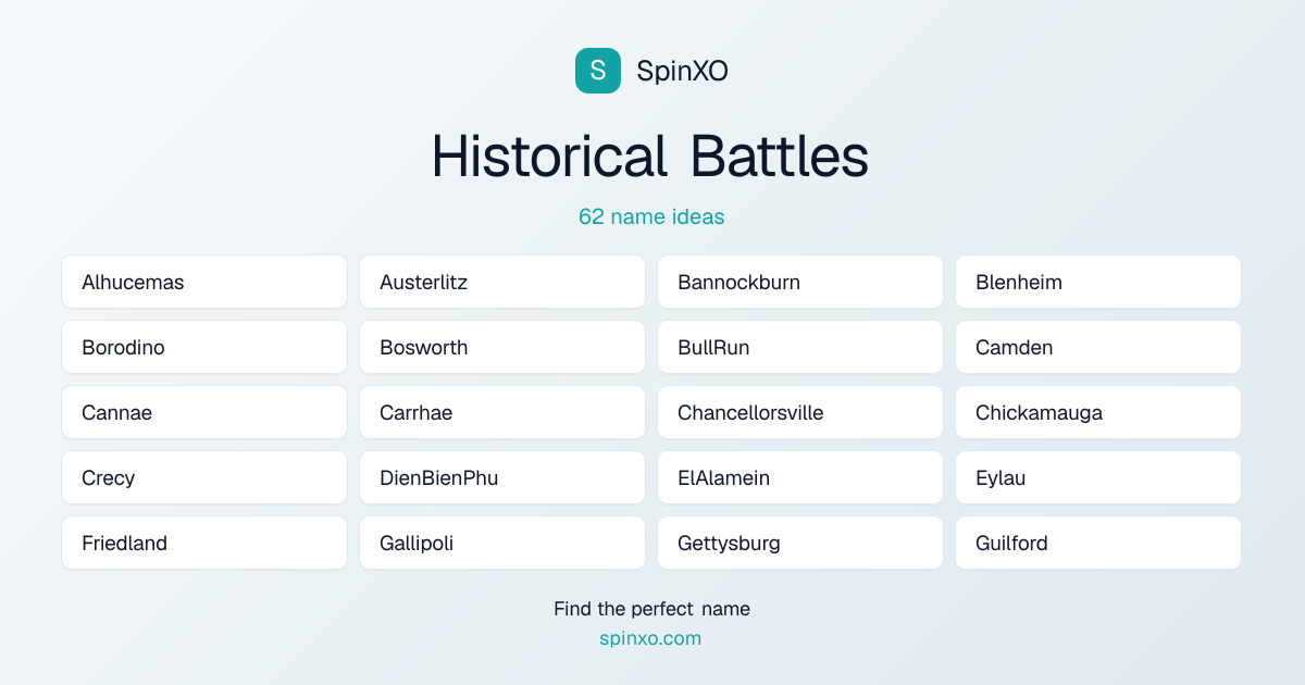Historical Battles Names - Name Ideas & Name List | SpinXO | SpinXO