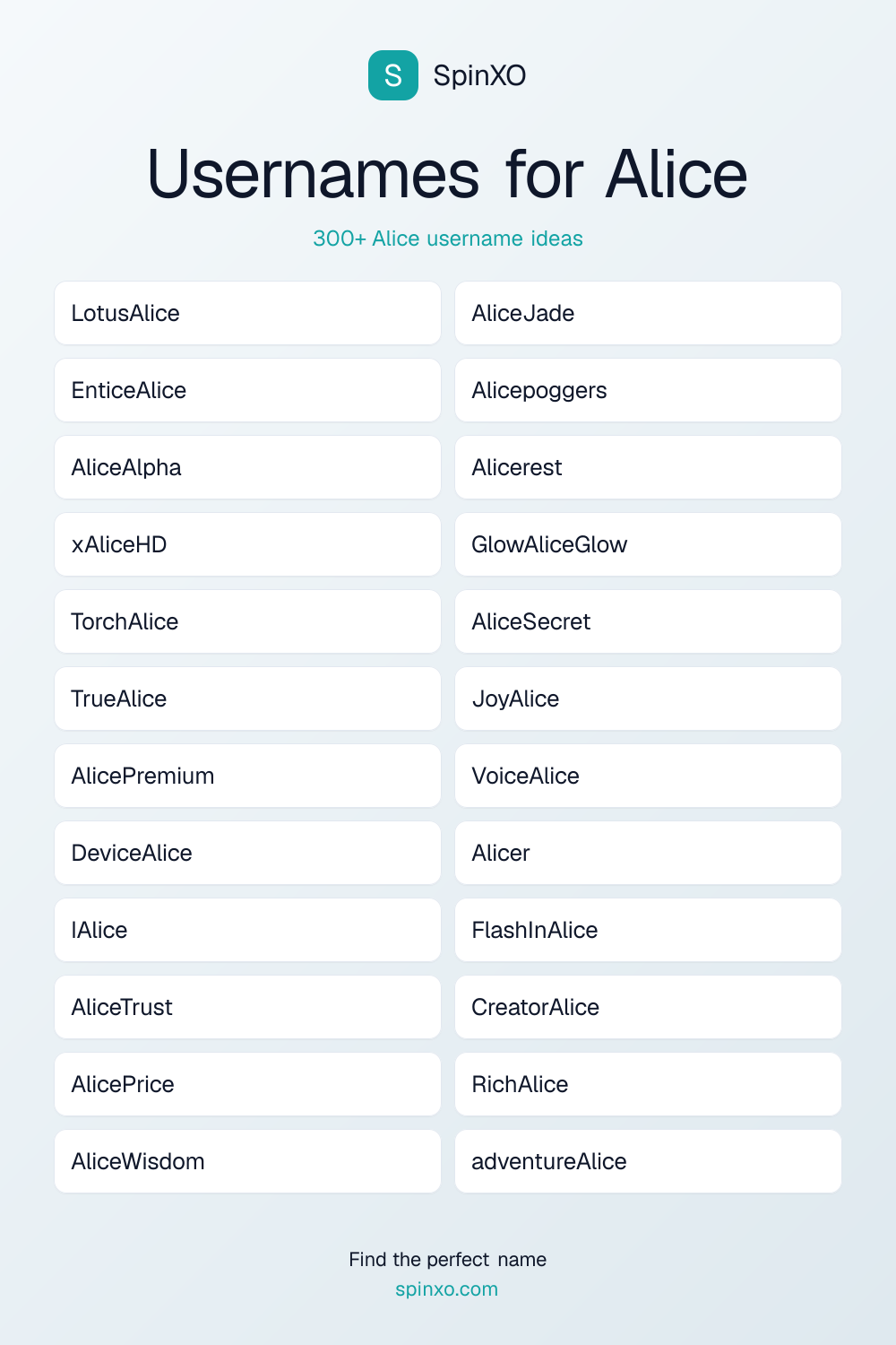 Usernames for Alice