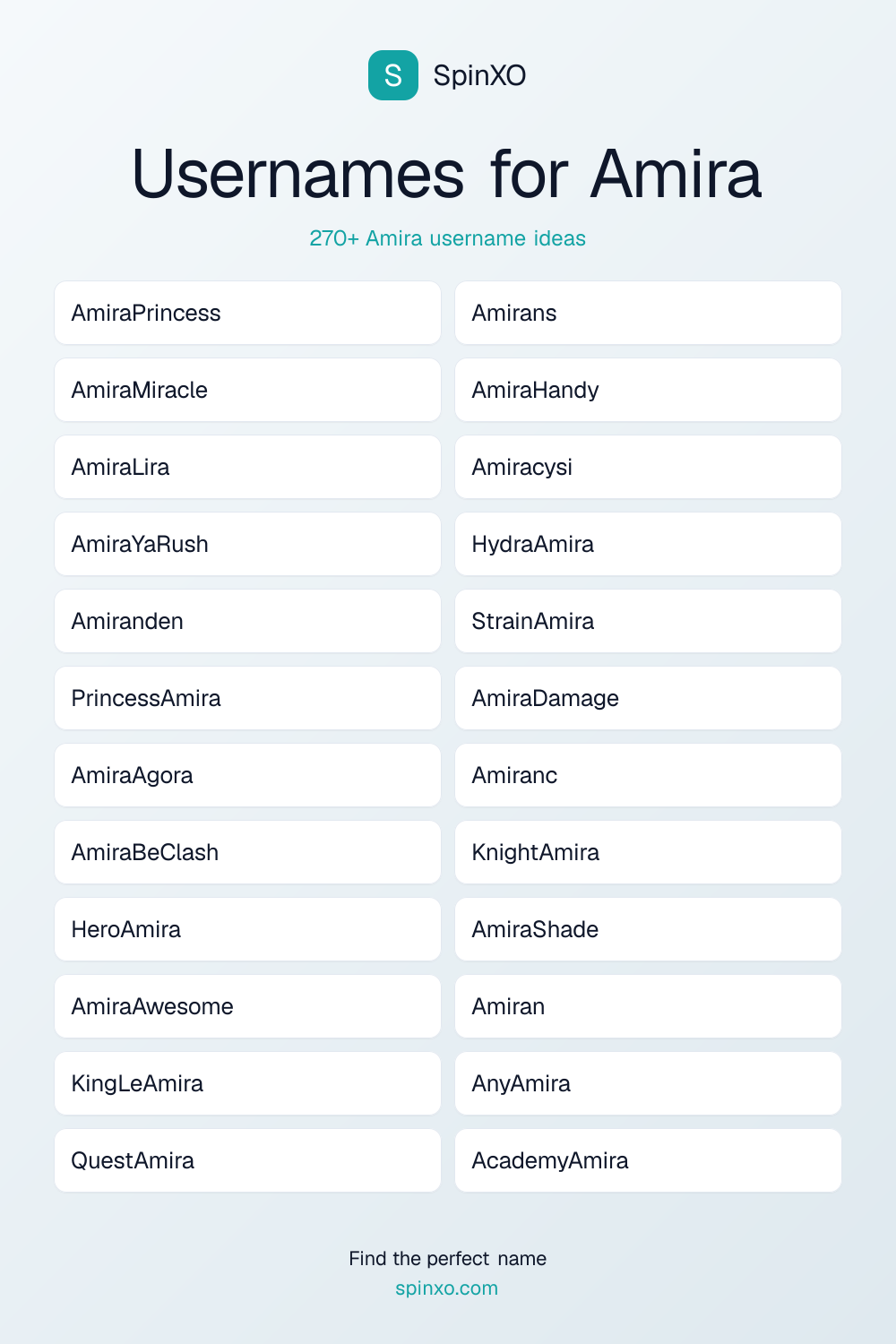 Usernames for Amira