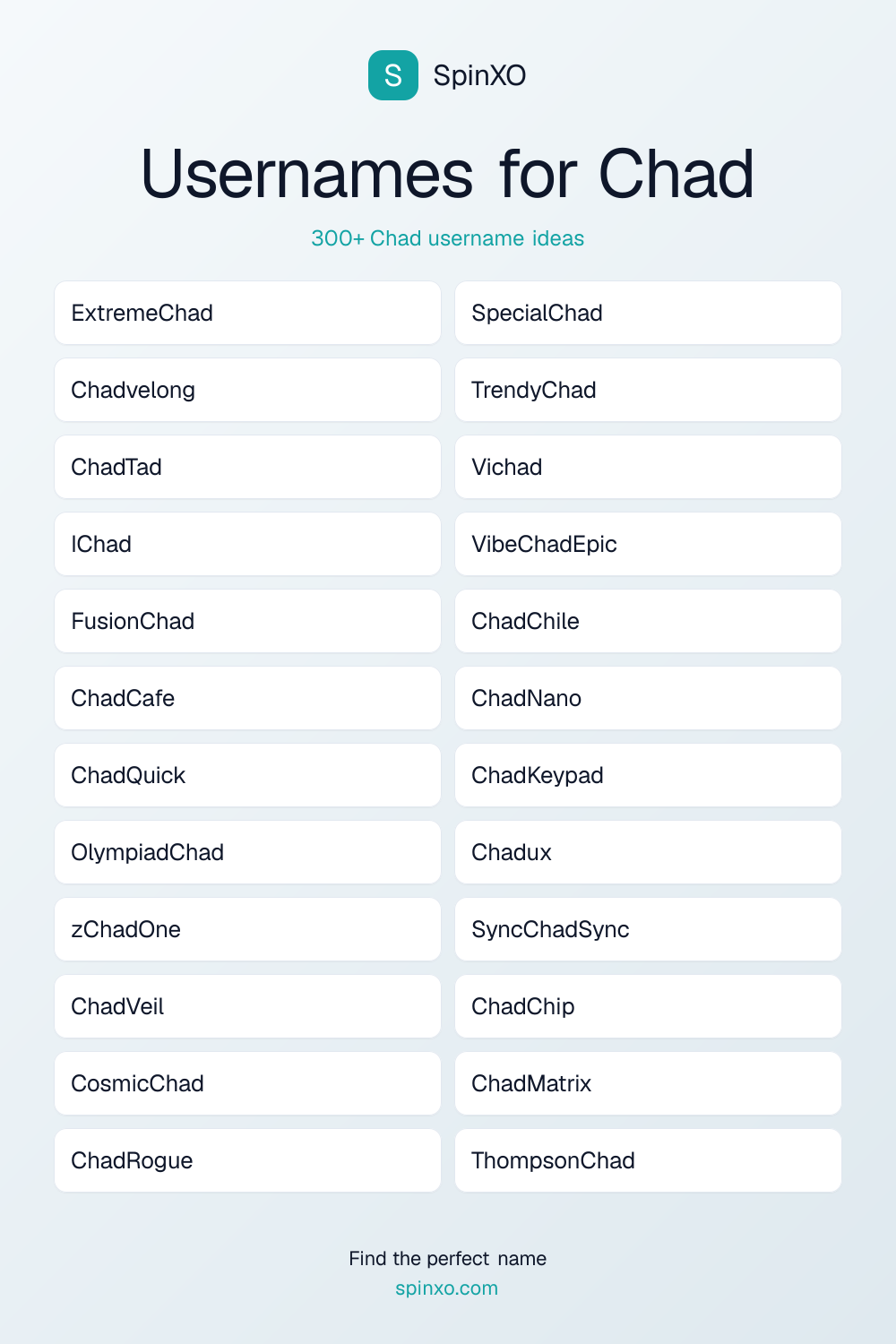 Usernames for Chad