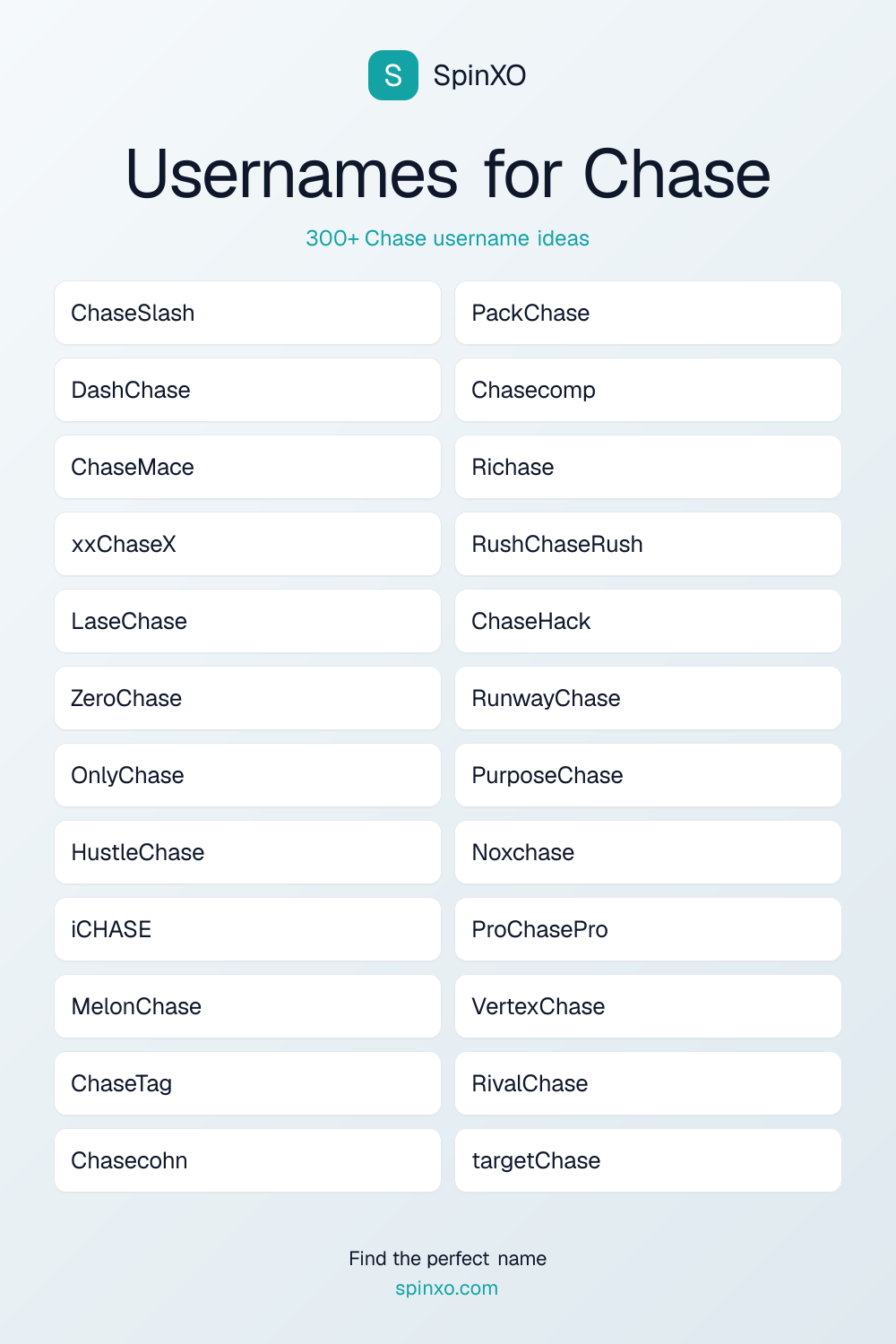 Usernames for Chase