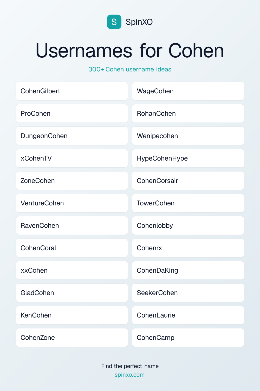 Usernames for Cohen