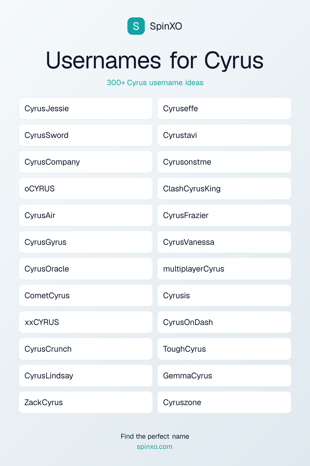 Usernames for Cyrus