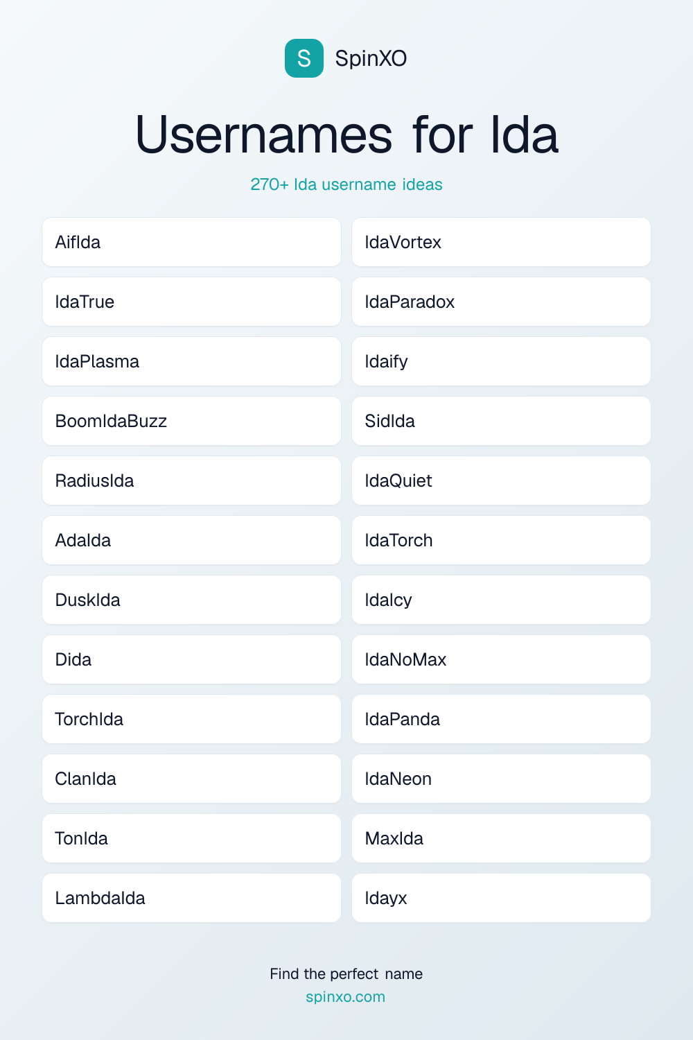 Usernames for Ida