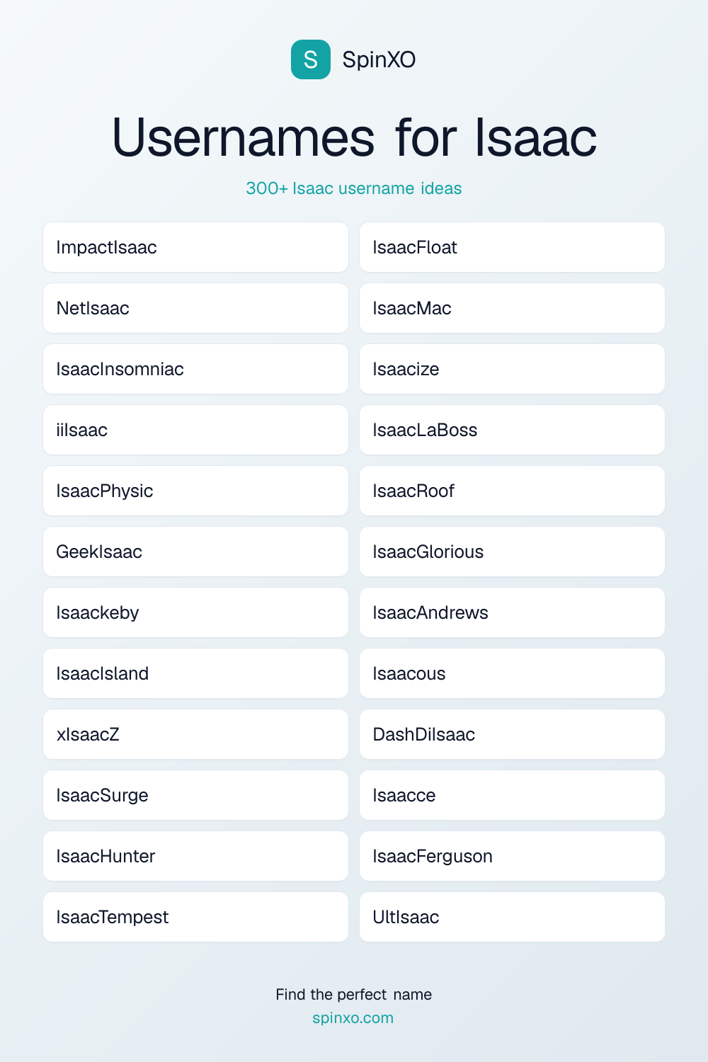 Usernames for Isaac