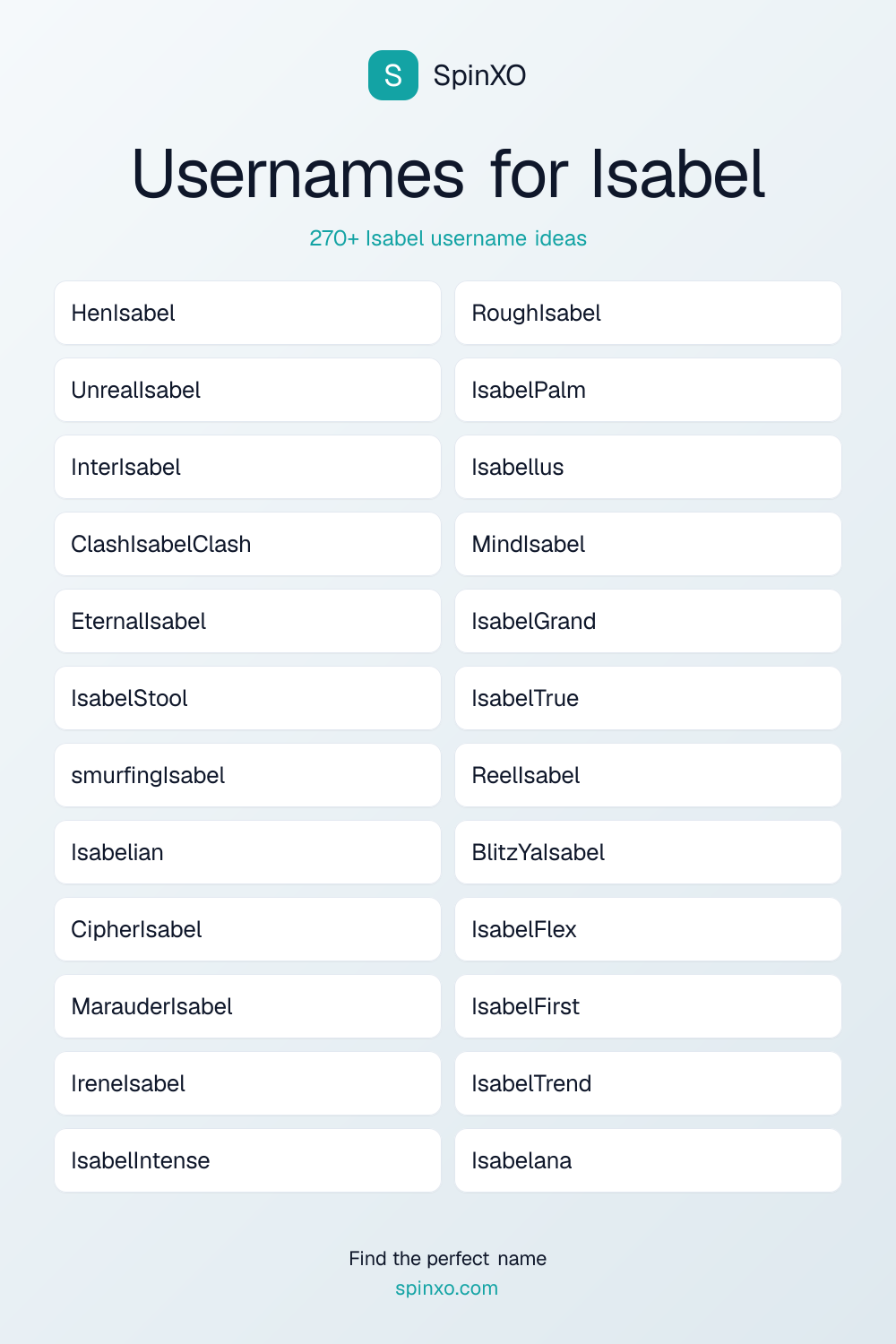 Usernames for Isabel