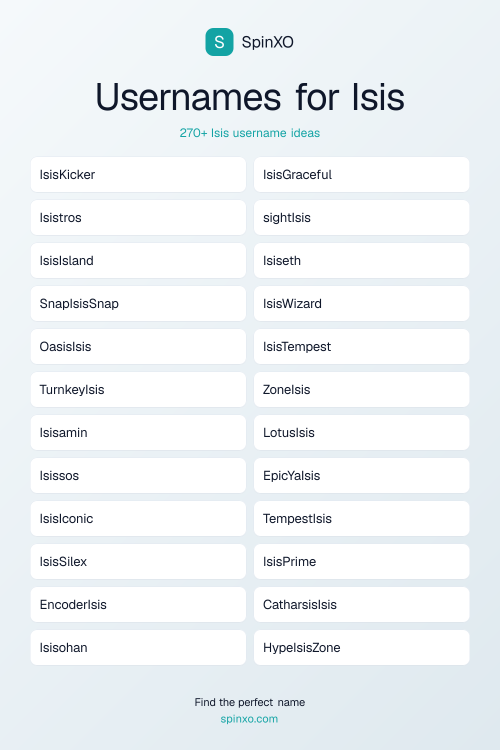 Usernames for Isis