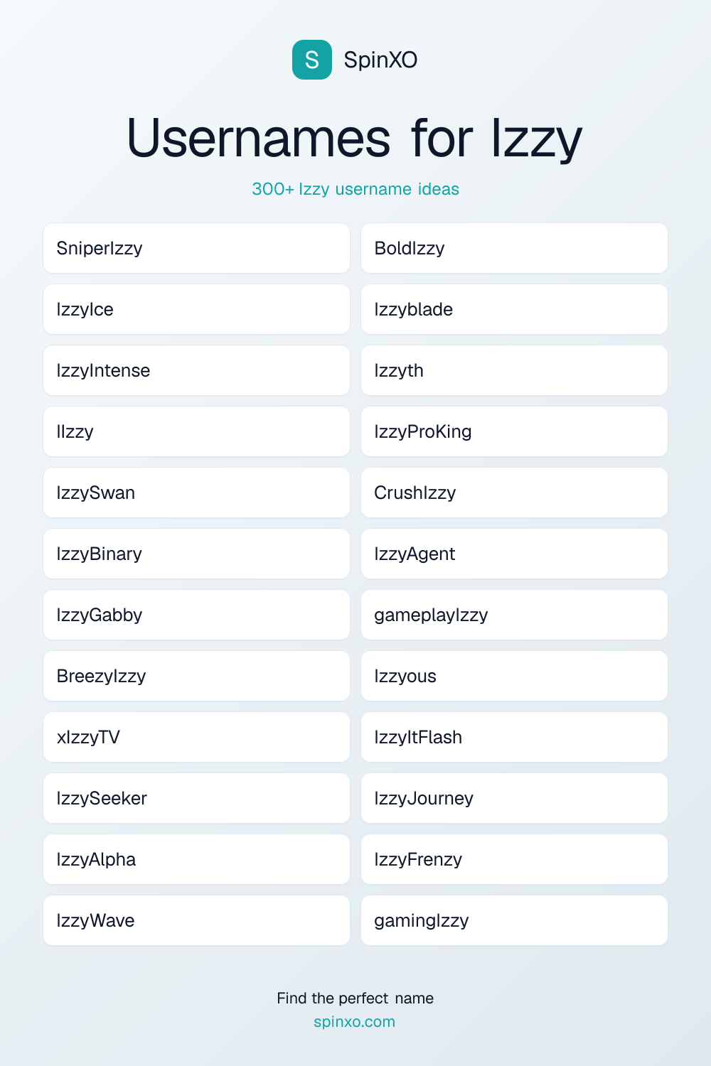Usernames for Izzy