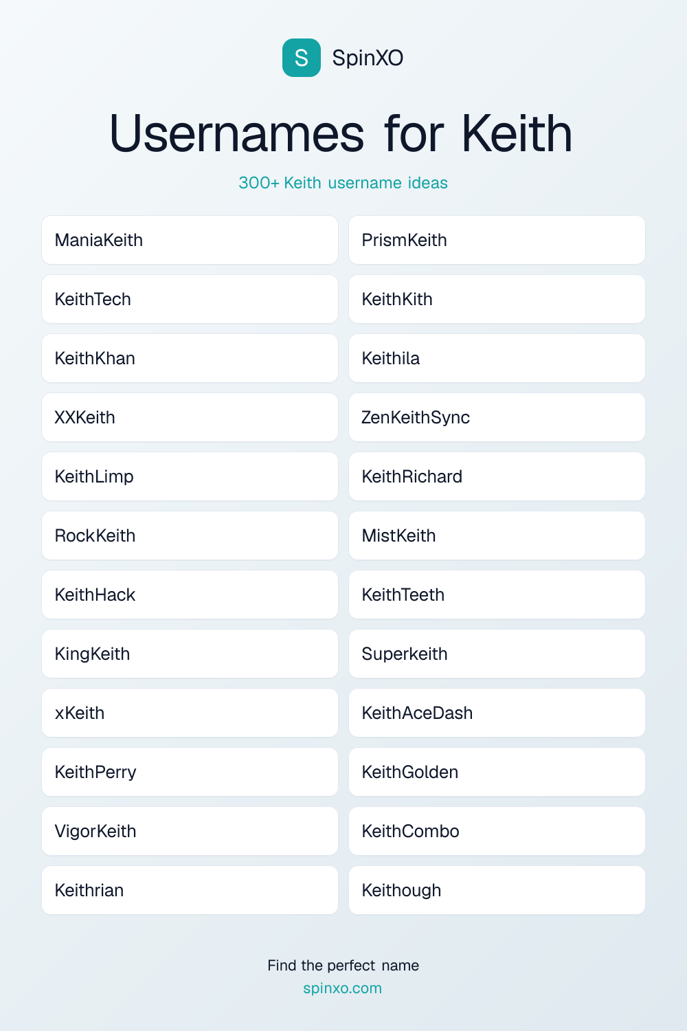 Usernames for Keith