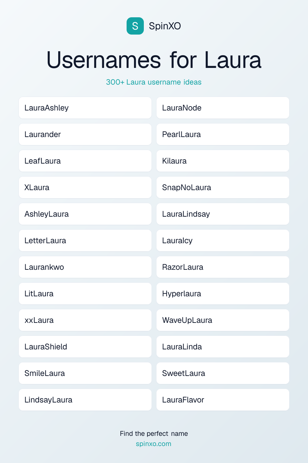 Usernames for Laura