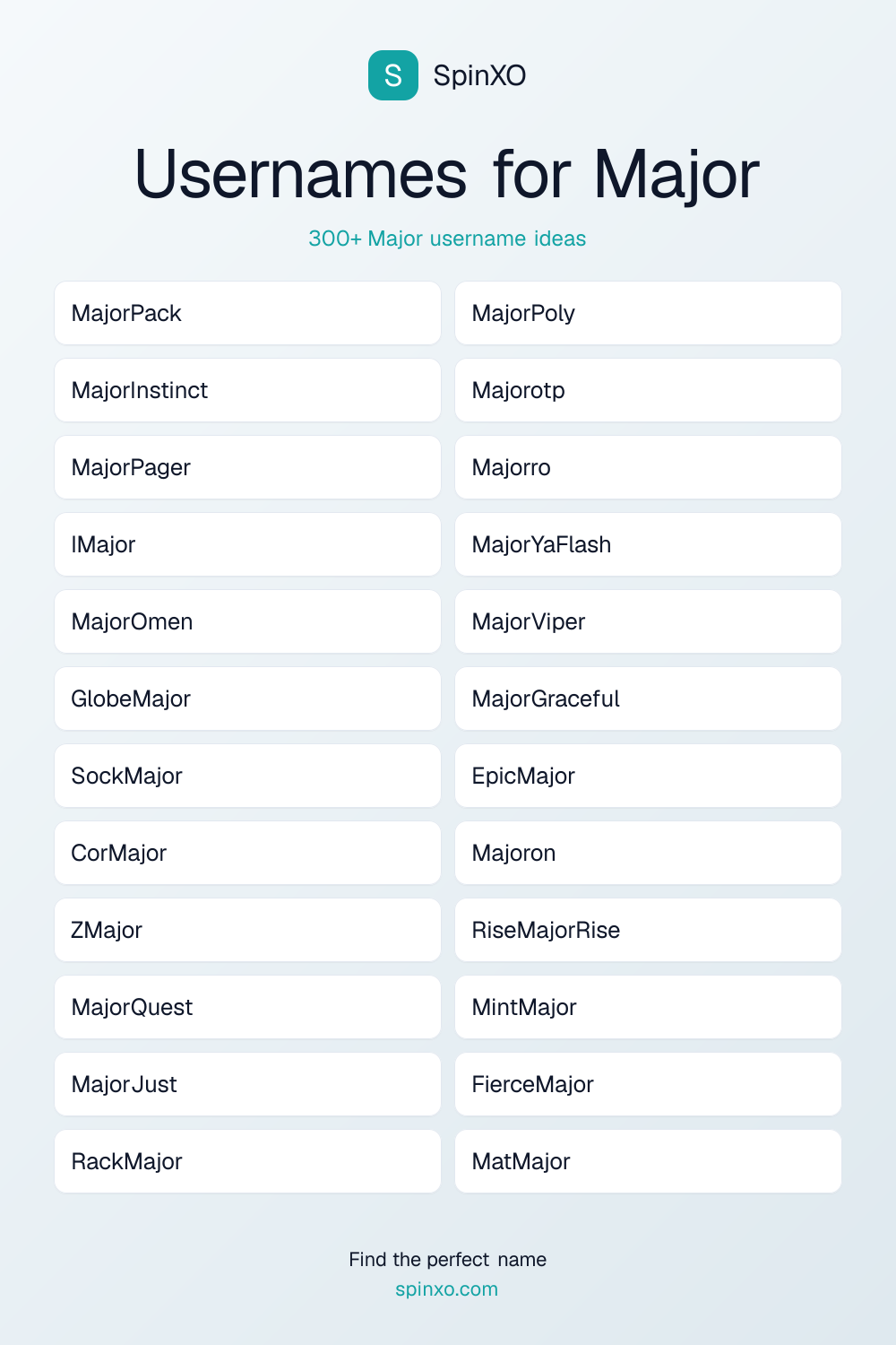 Usernames for Major