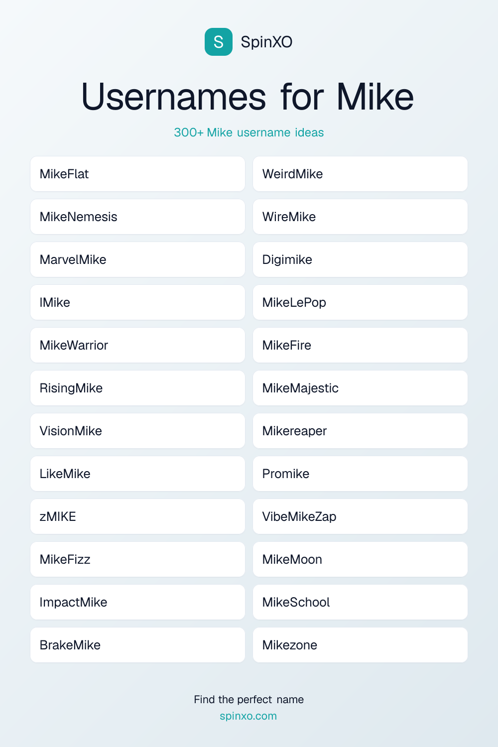 Usernames for Mike