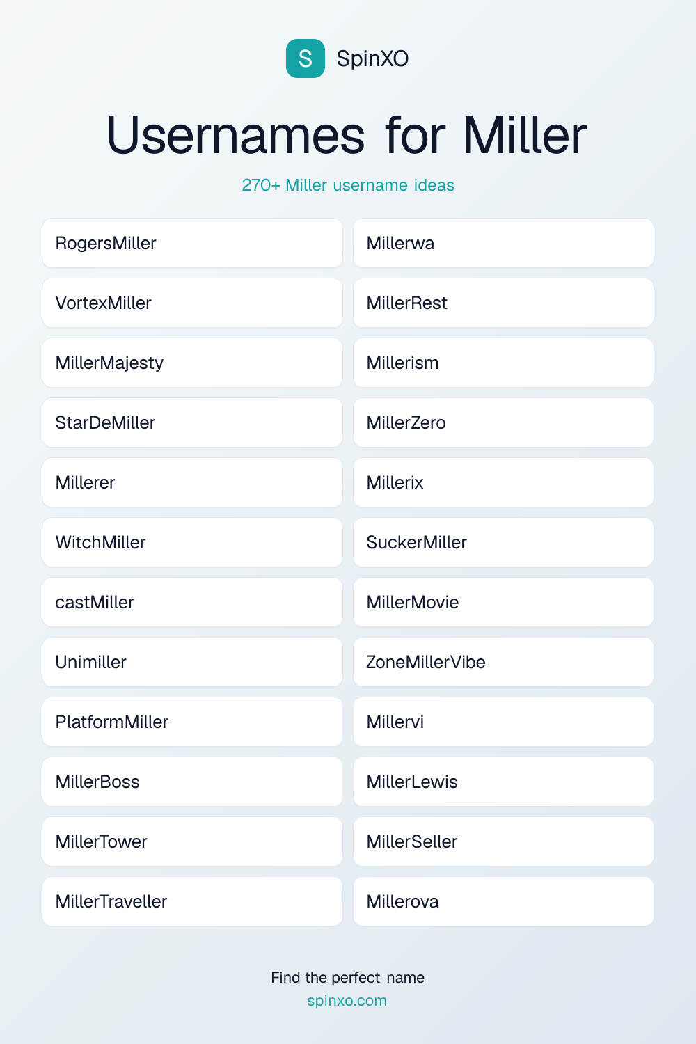 Usernames for Miller