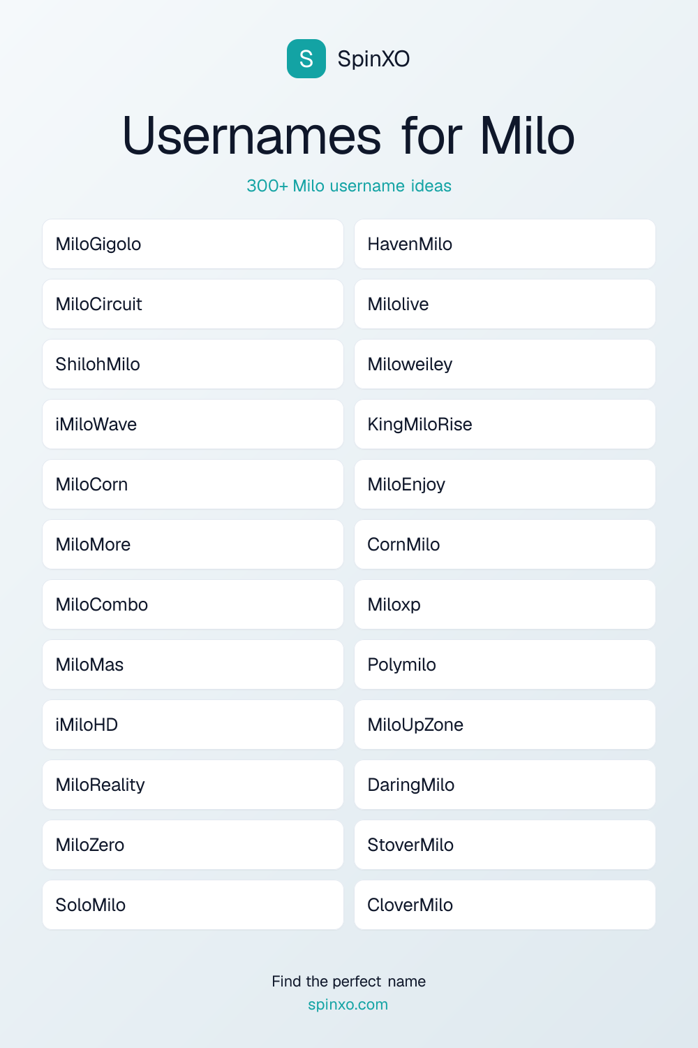Usernames for Milo