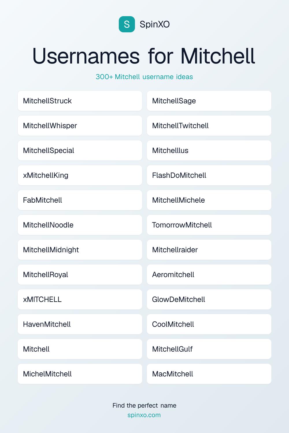 Usernames for Mitchell