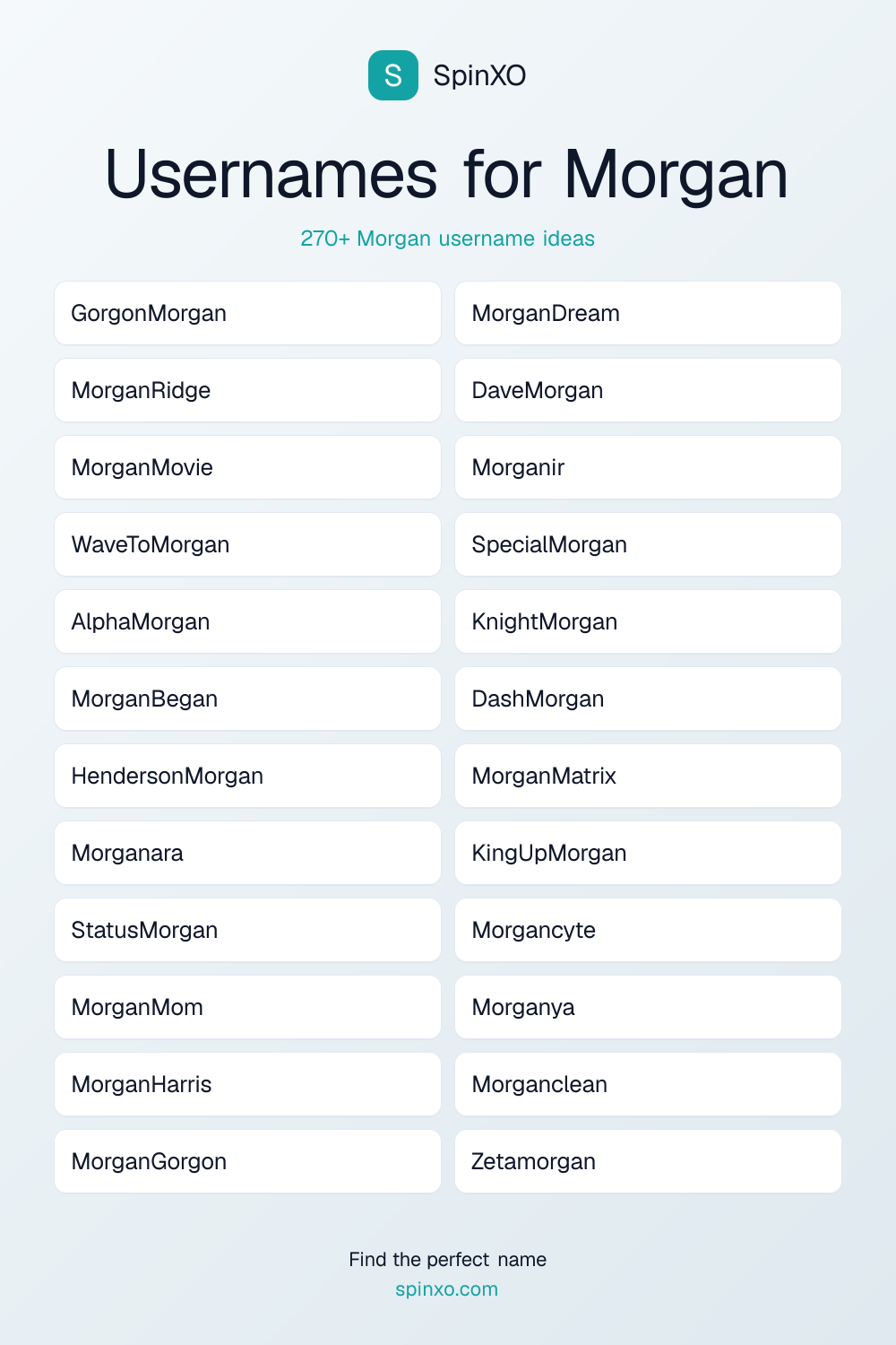 Usernames for Morgan