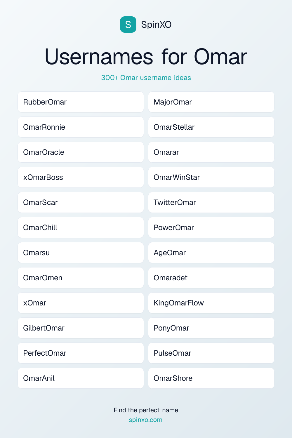 Usernames for Omar