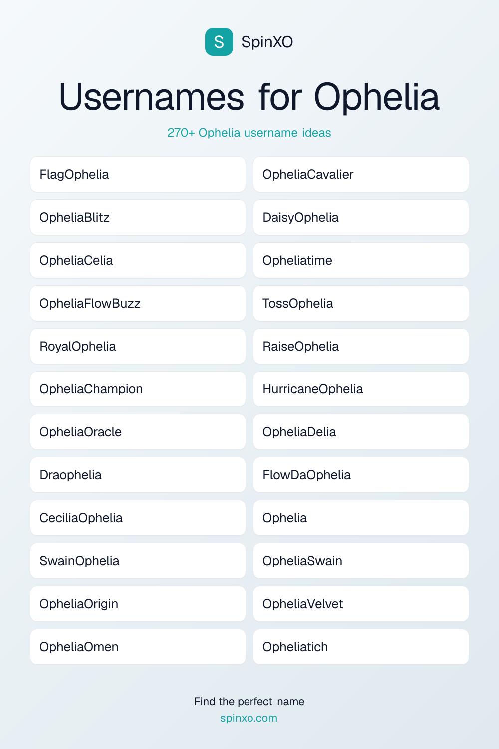 Usernames for Ophelia