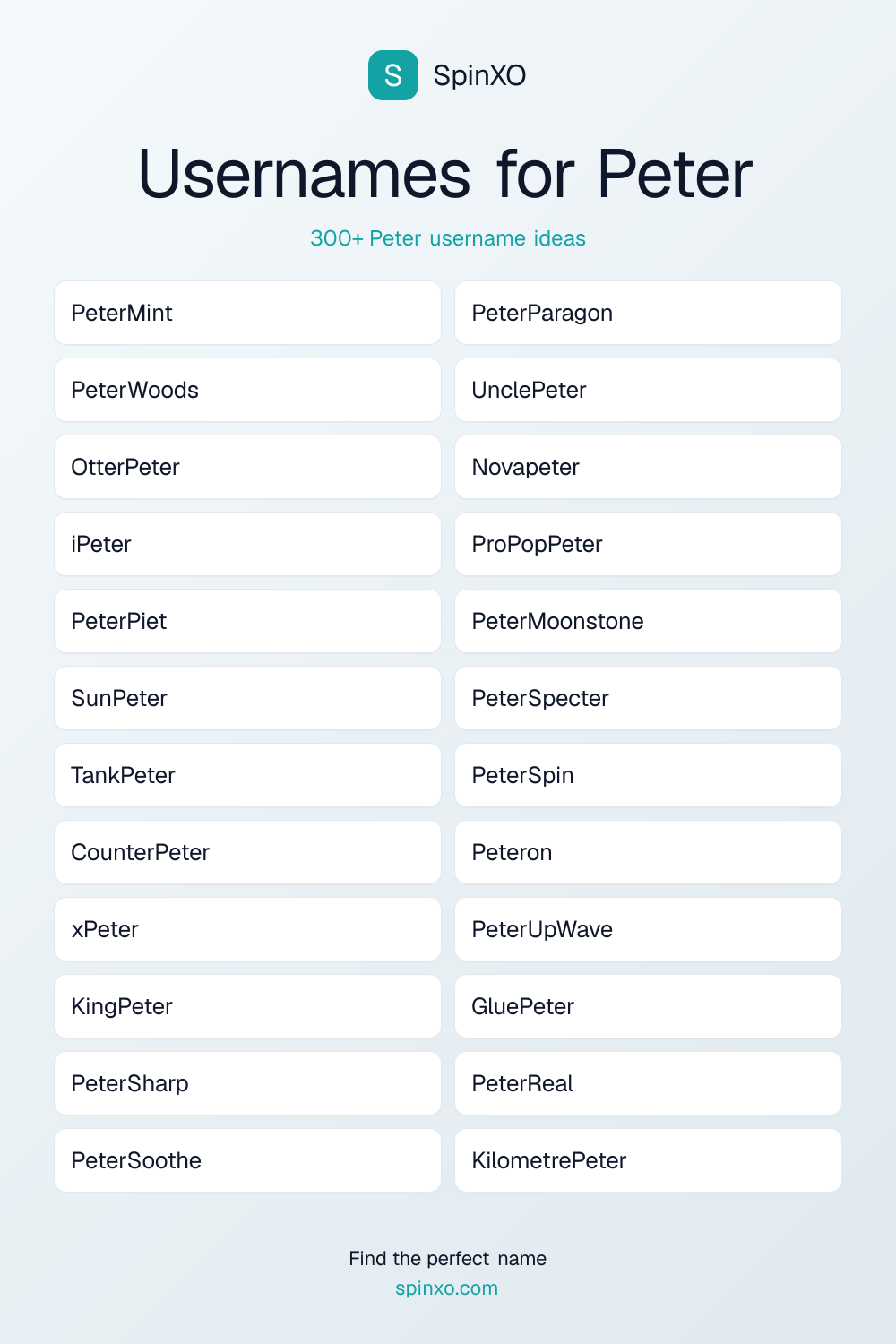 Usernames for Peter