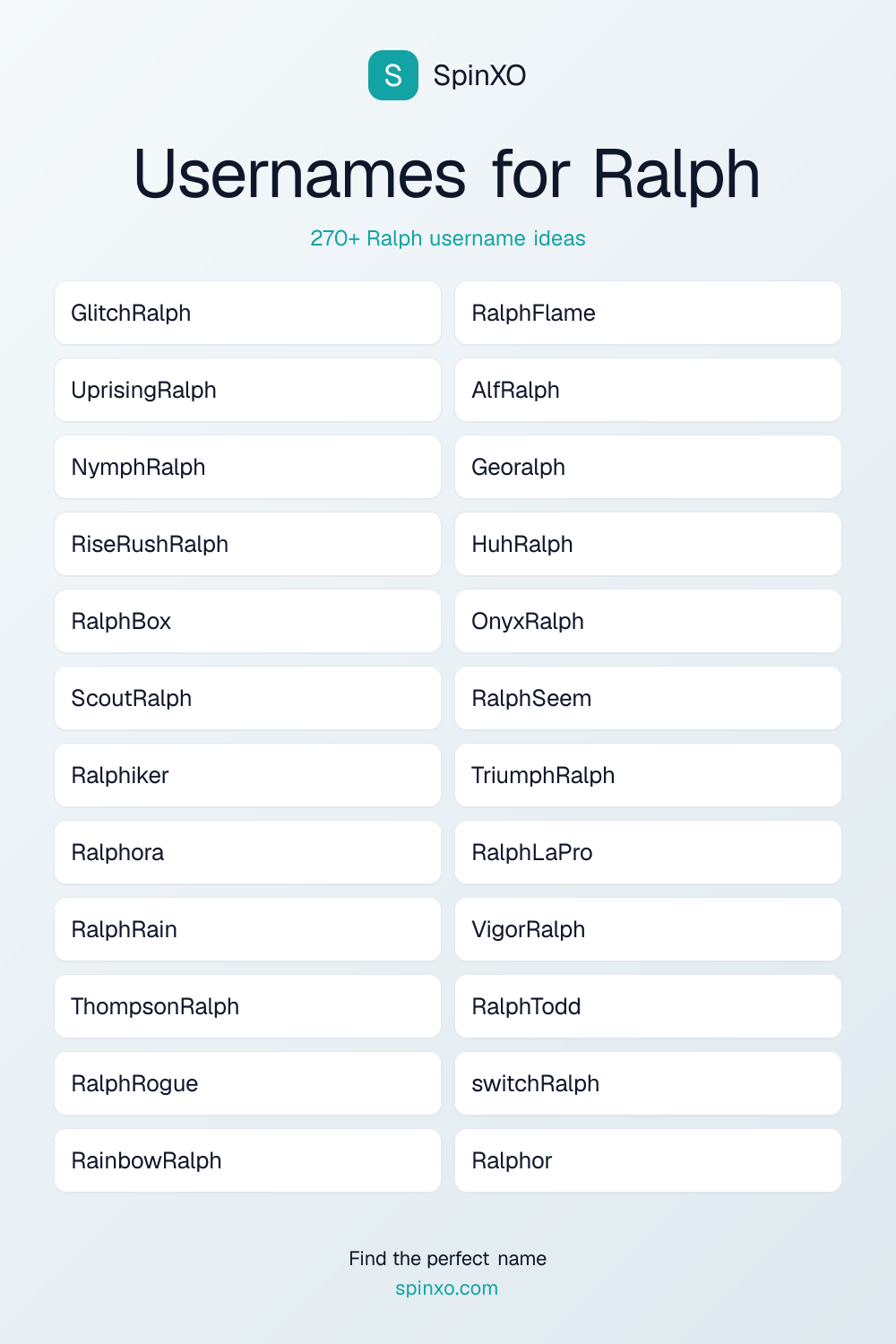 Usernames for Ralph