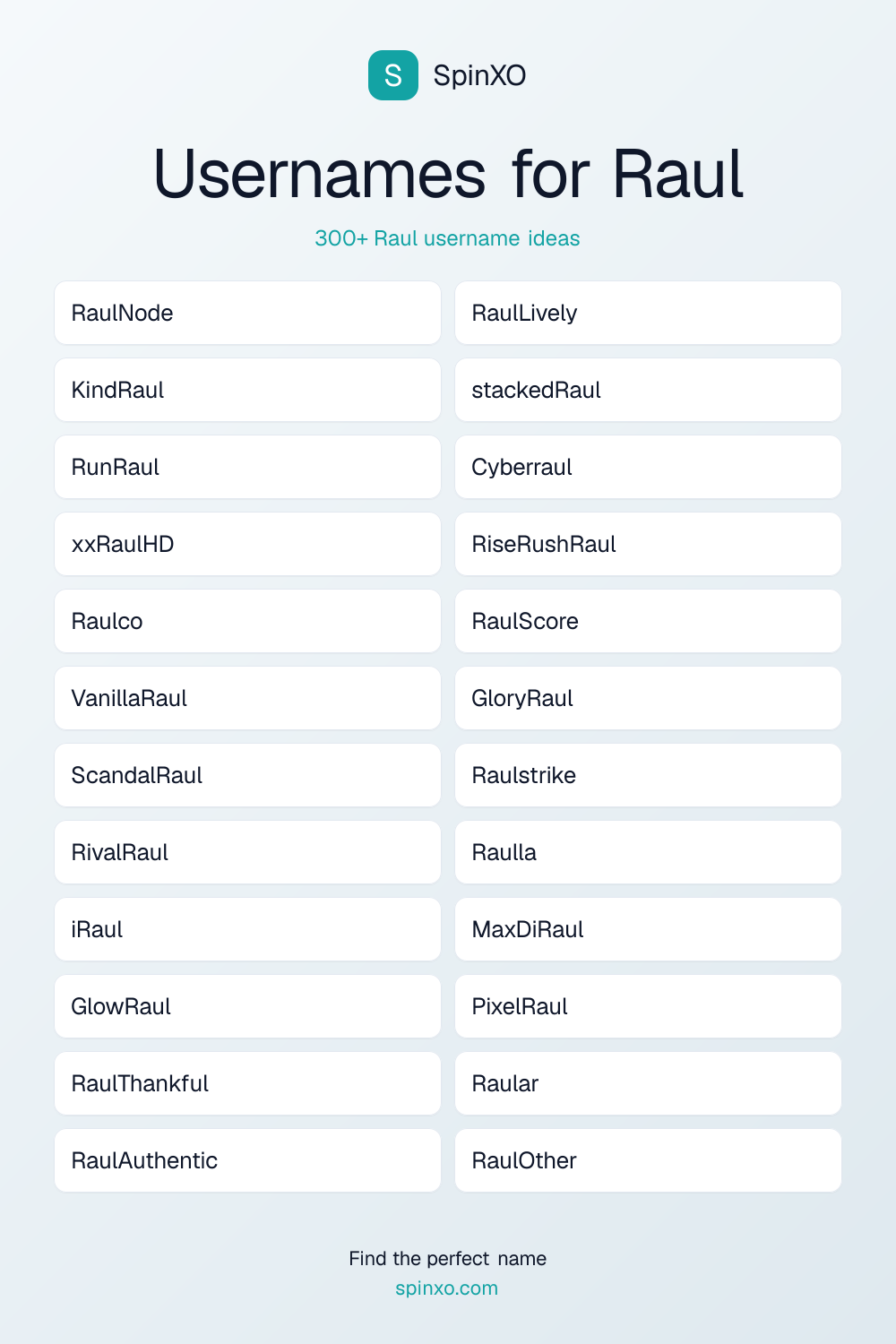 Usernames for Raul