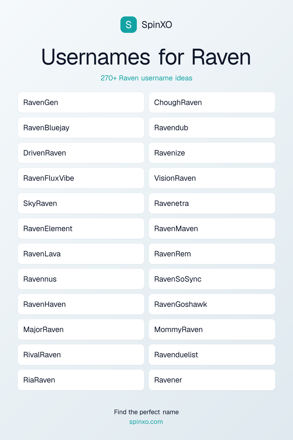 Usernames for Raven
