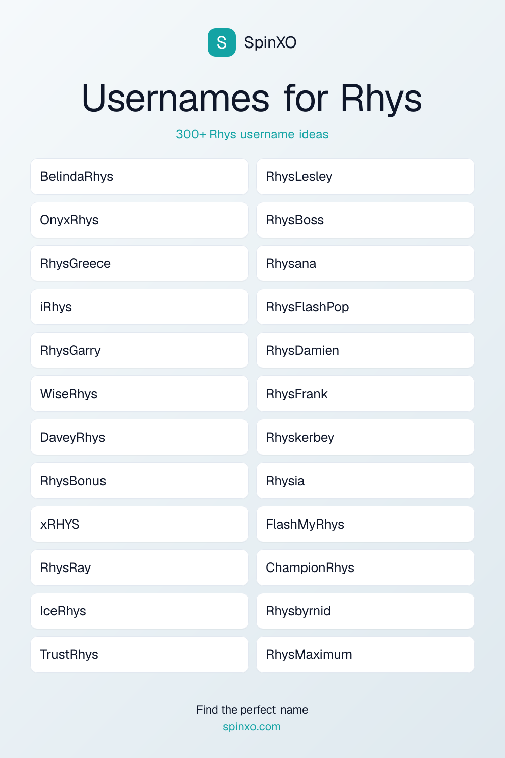 Usernames for Rhys