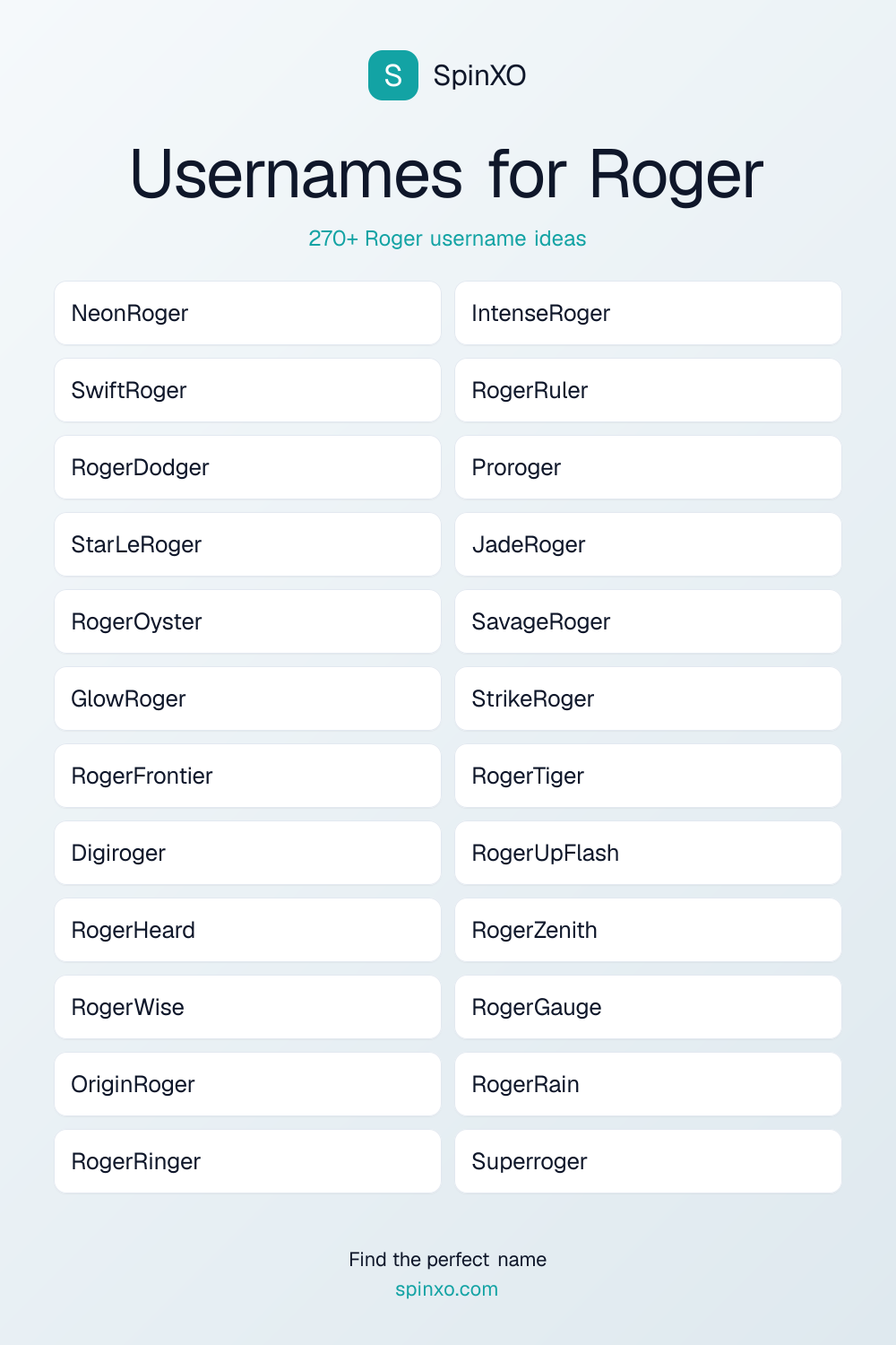 Usernames for Roger