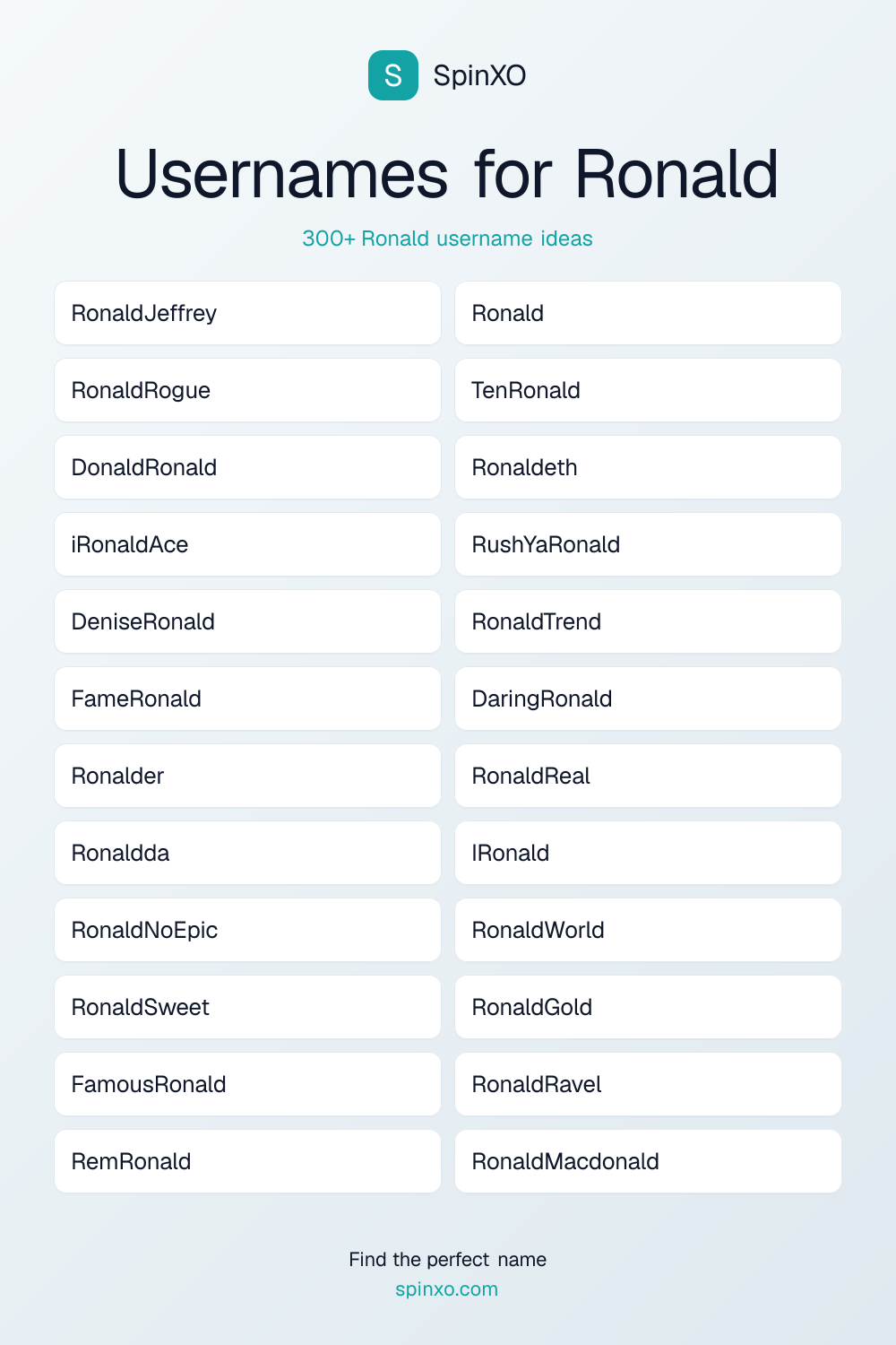Usernames for Ronald