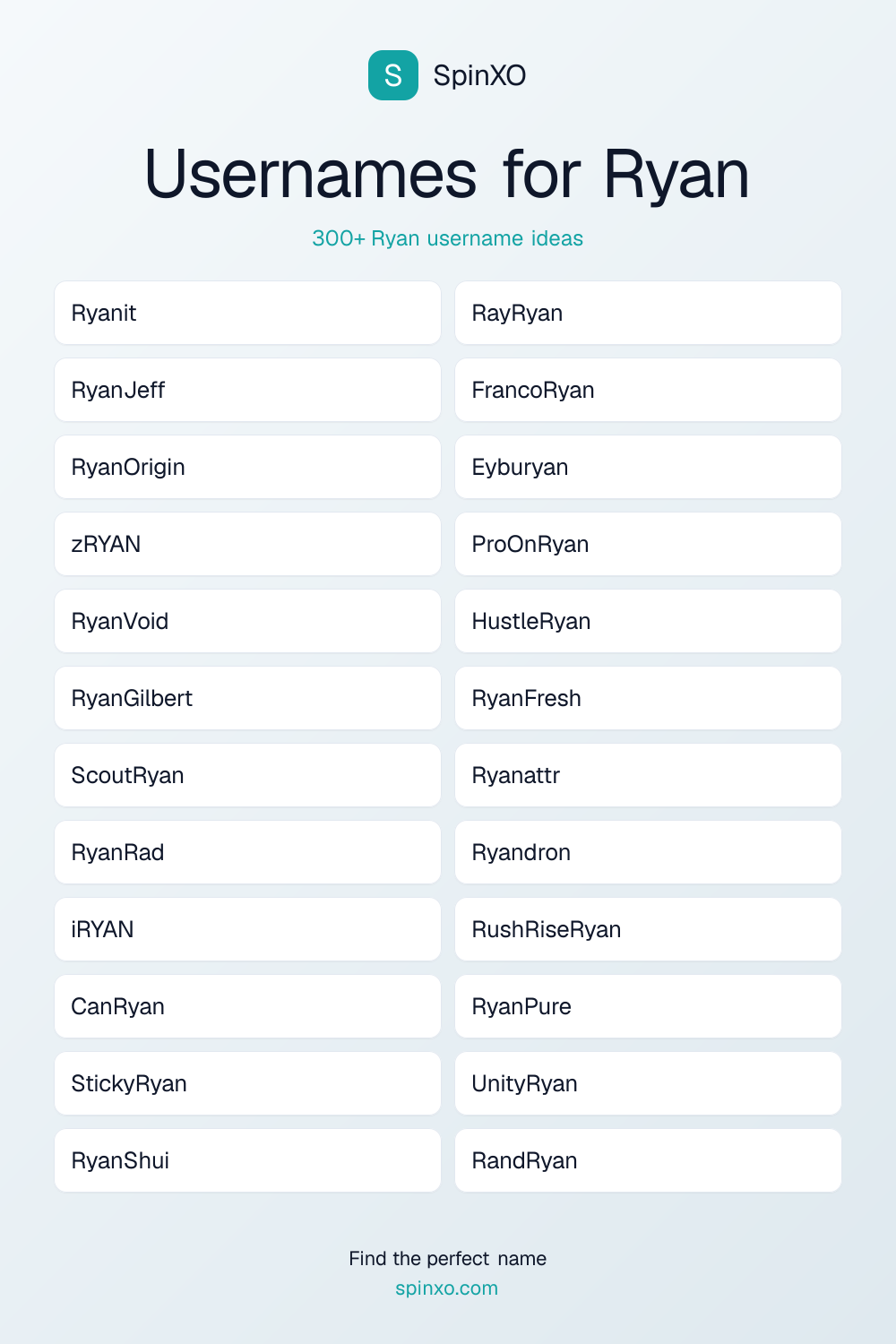 Usernames for Ryan