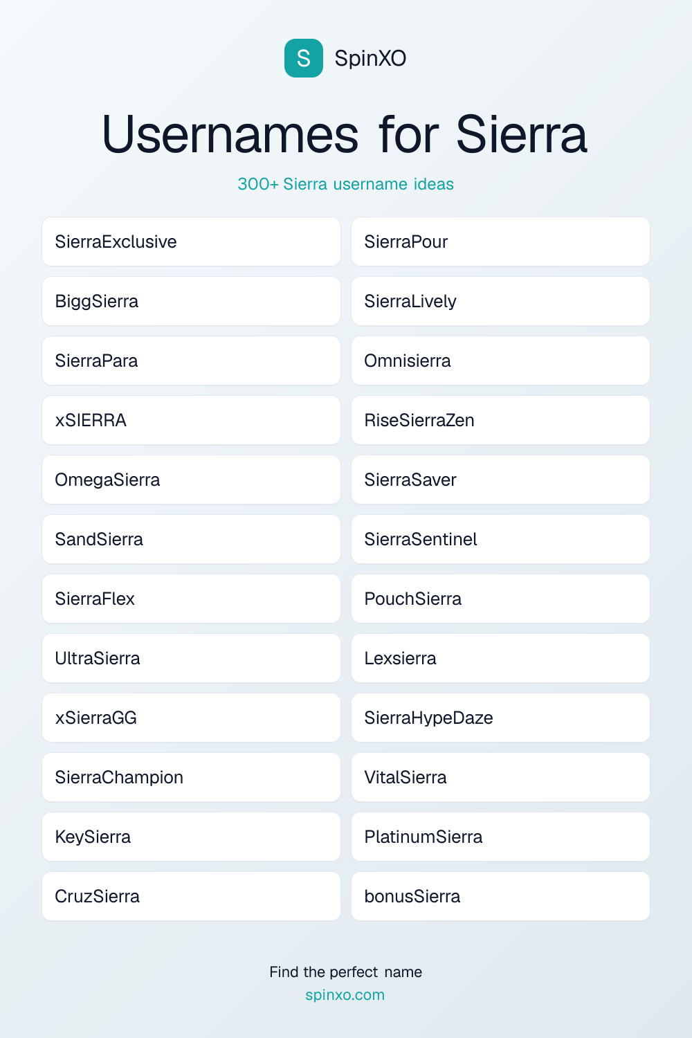 Usernames for Sierra