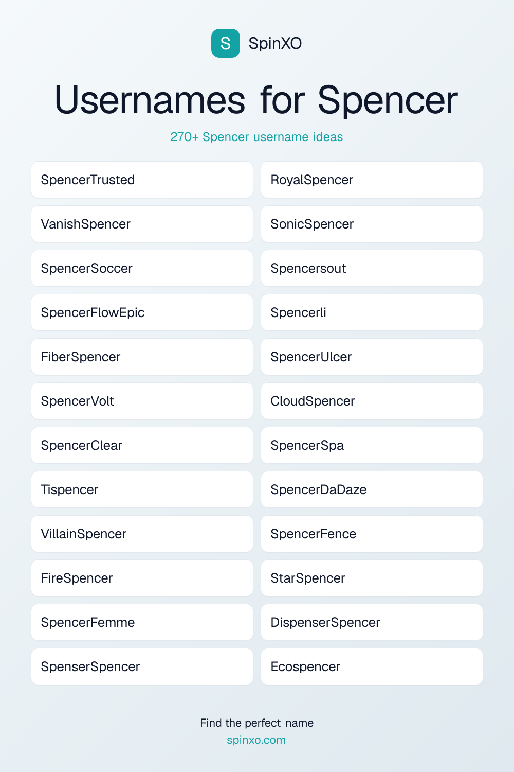 Usernames for Spencer