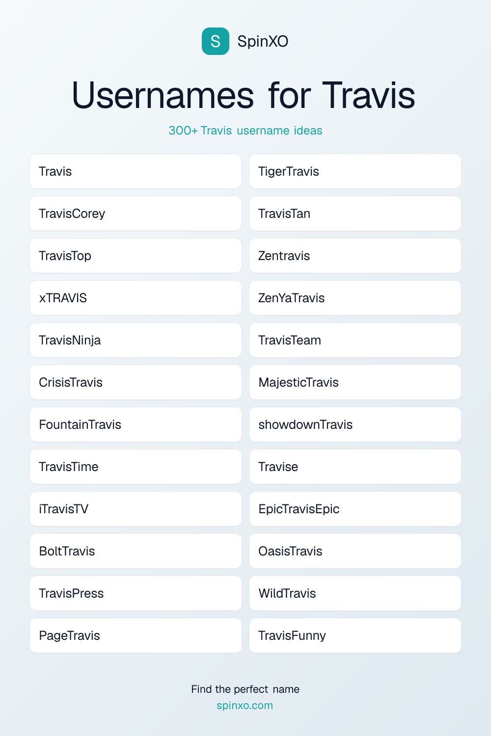 Usernames for Travis