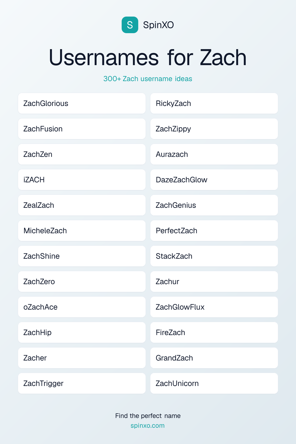 Usernames for Zach