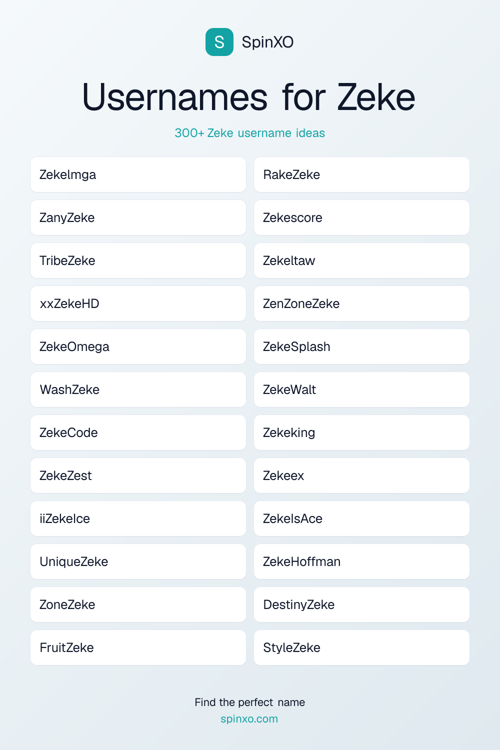 Usernames for Zeke