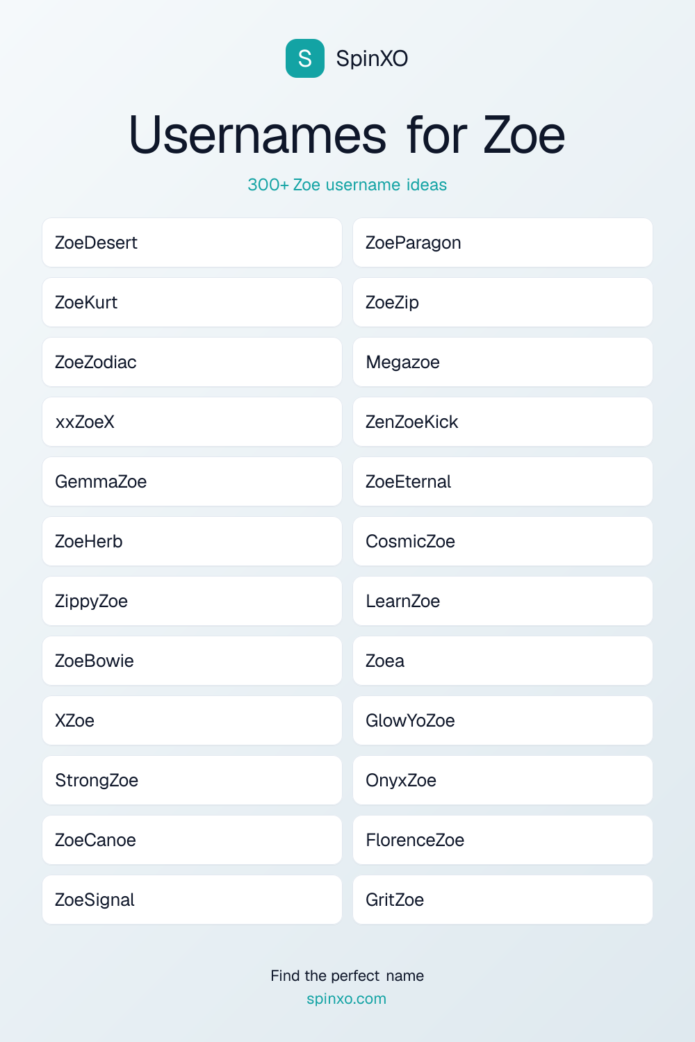 Usernames for Zoe